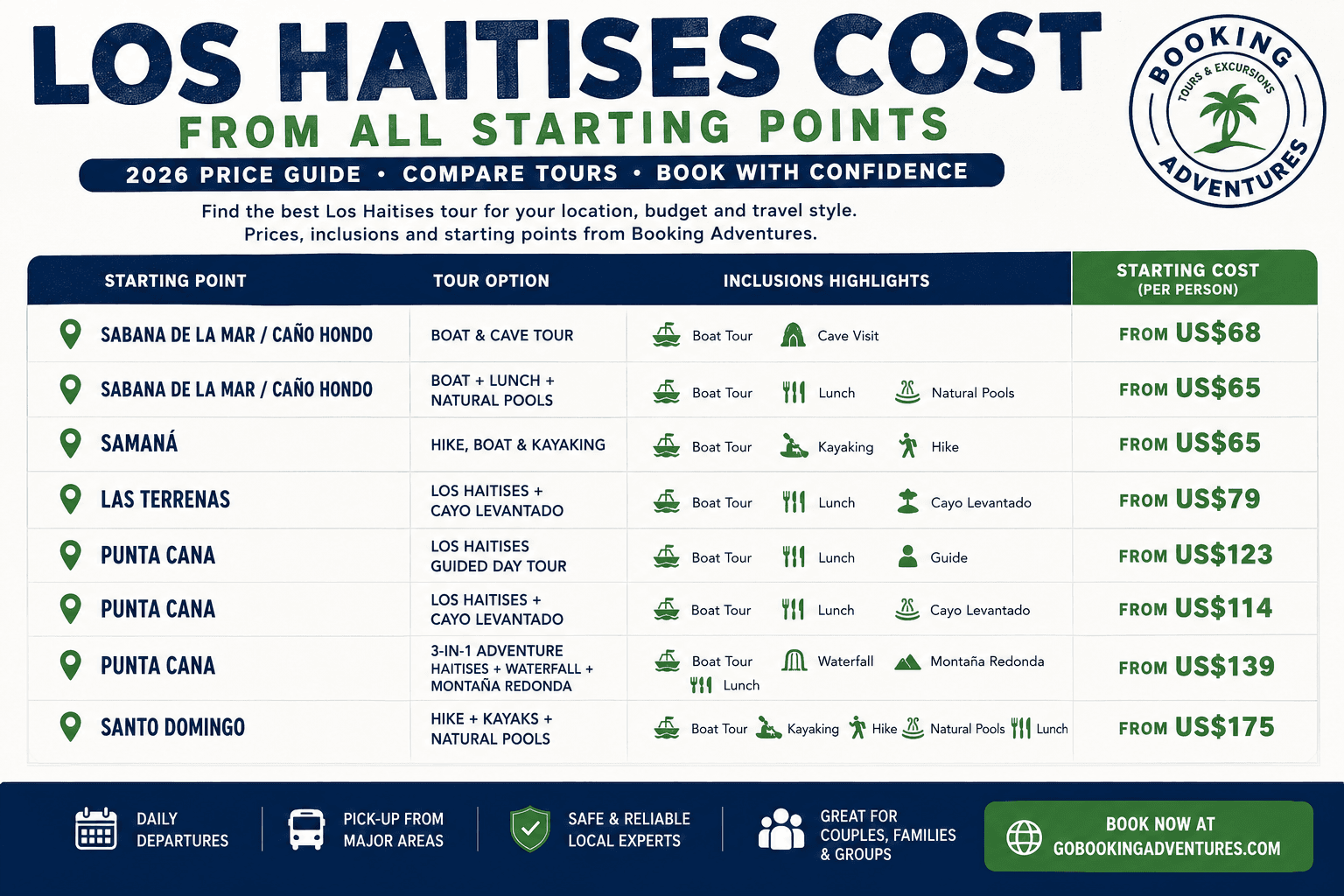 Cena Los Haitises - Whale Miches Guide